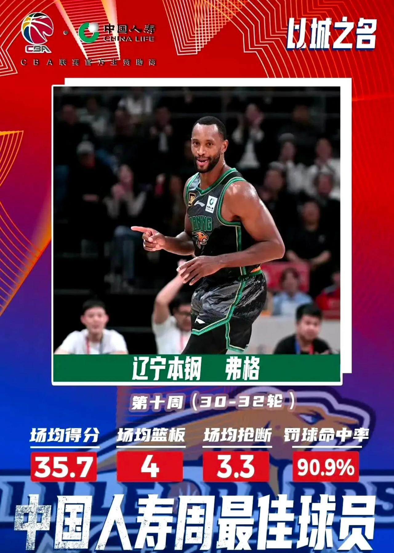 辽宁男篮重回巅峰，再现王者风采